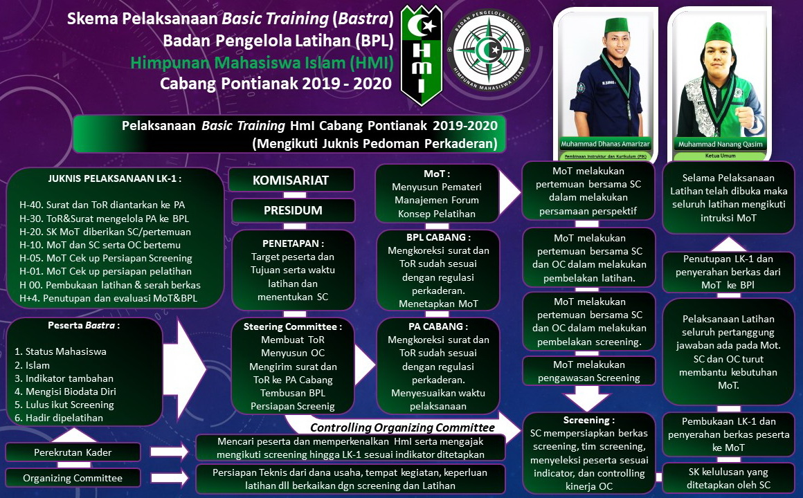 Program Kaderisasi HMI pemkot blangpidie